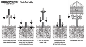 CoopWorx Feed Silo II (40 lb.) Stake Mount Post